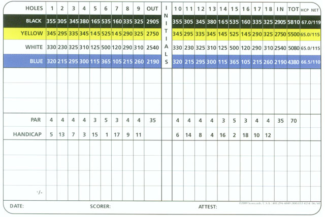 midville-scorecard